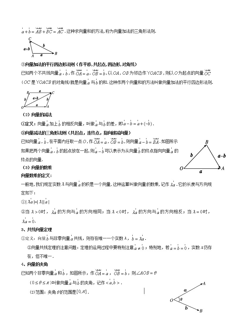 06第六章+平面向量和复数(知识回顾+高频考点训练)-2023年高中数学学业水平考试必备考点归纳与测试(人教A版2019,新教材地区)02