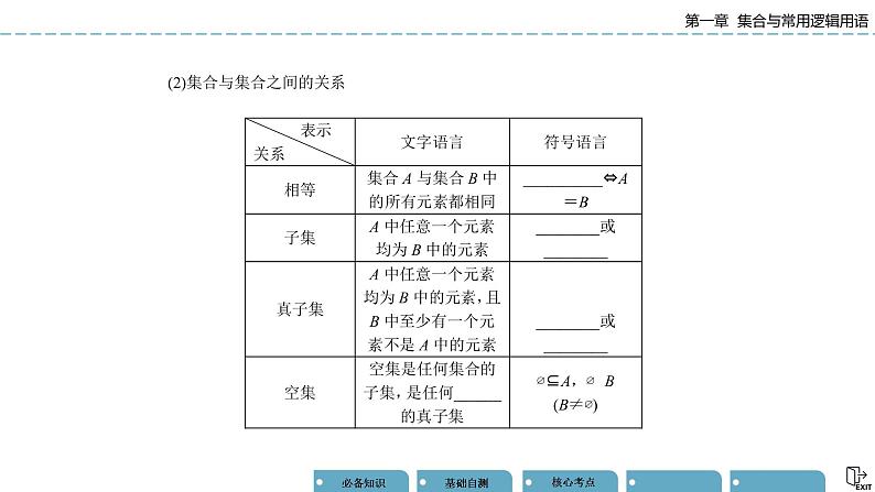 《高考数学总复习》1-1集合的概念及运算 课件05