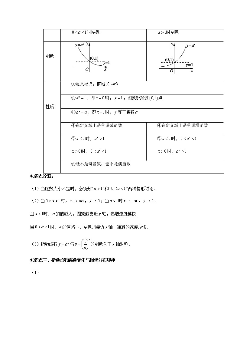 4.2 指数函数(解析版)第2页