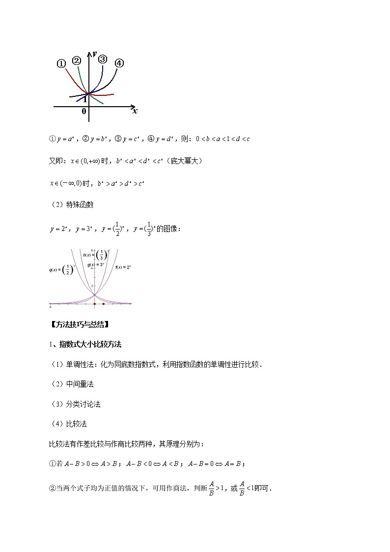4.2 指数函数(解析版)第3页