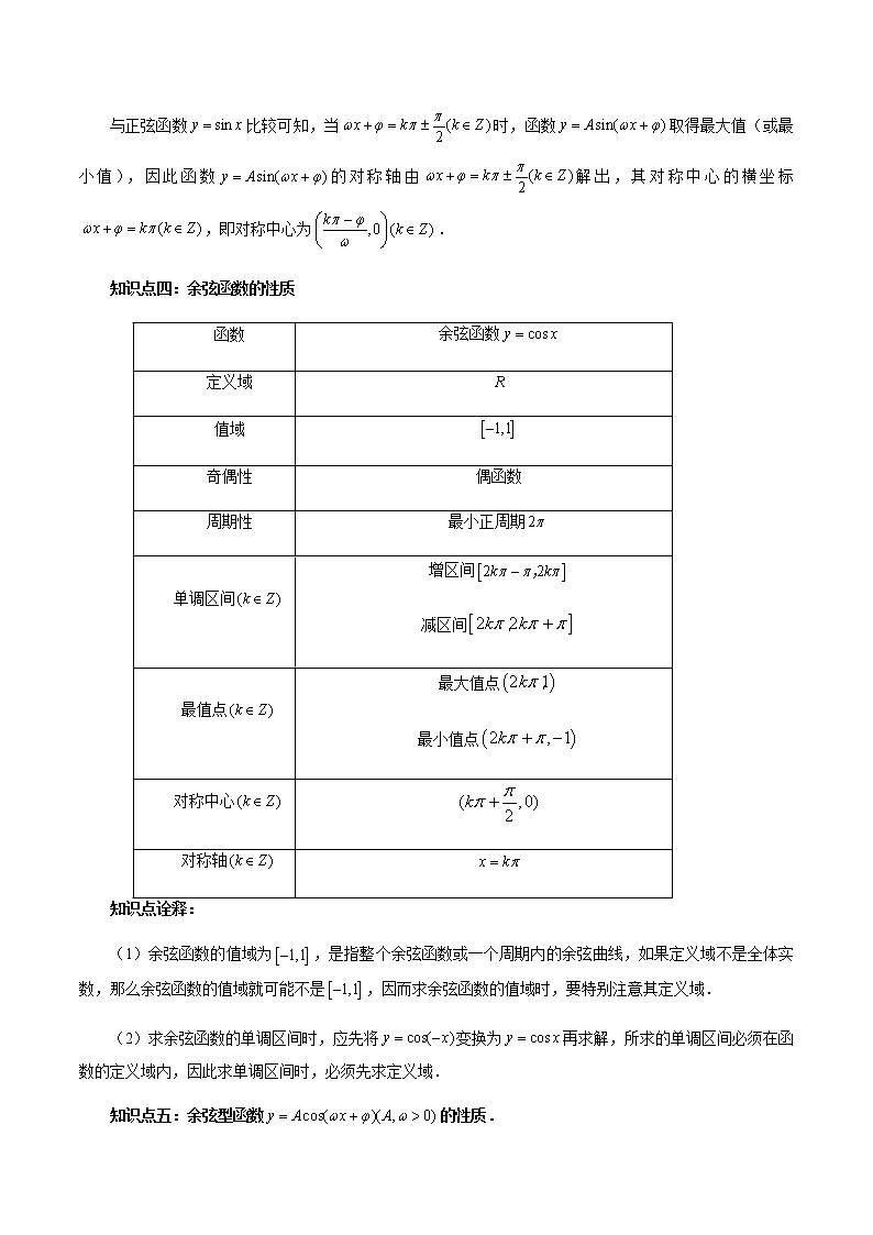 5.4.2 正弦函数、余弦函数的性质(解析版)第3页