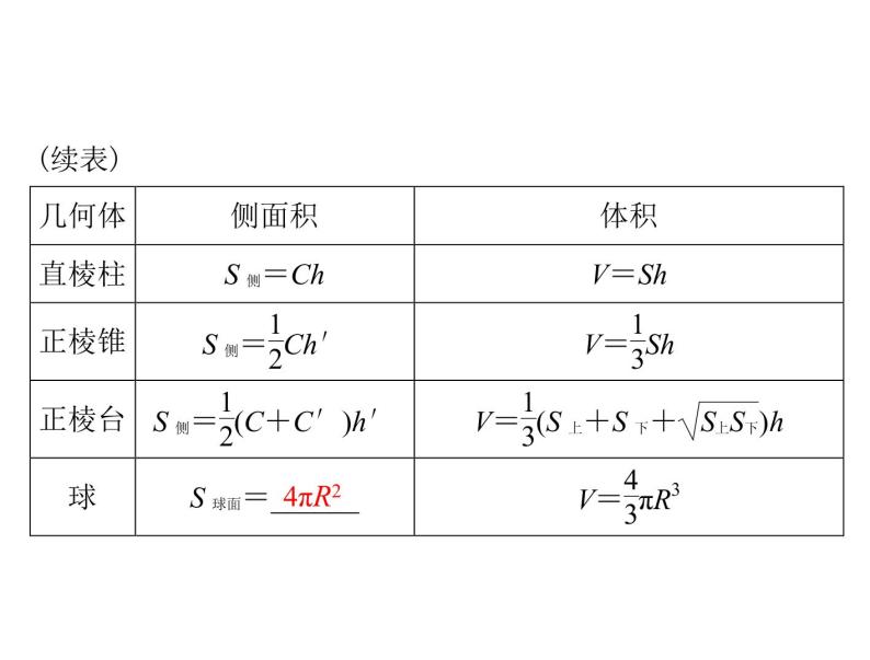 《高考总复习》数学 第八章 第2讲 空间几何体的表面积和体积[配套课件]04