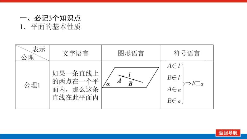 高考数学一轮复习配套课件 第八章 第三节 空间点、直线、平面之间的位置关系06