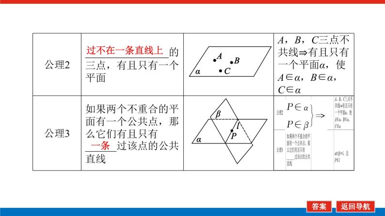 高考数学一轮复习配套课件 第八章 第三节 空间点、直线、平面之间的位置关系07