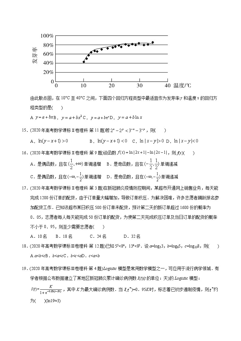 专题02 函数-【2023高考必备】2013-2022十年全国高考数学真题分类汇编(全国通用版)(原卷版)第3页