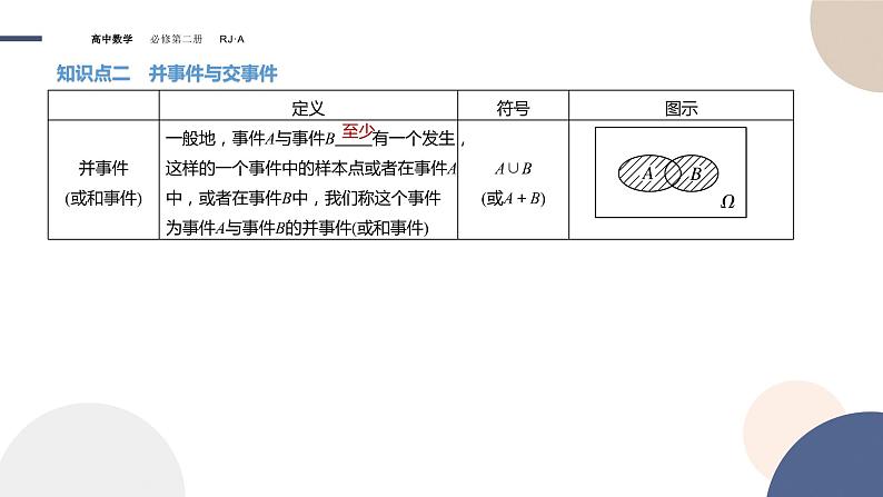 10.1.2事件的关系和运算(课件PPT)04