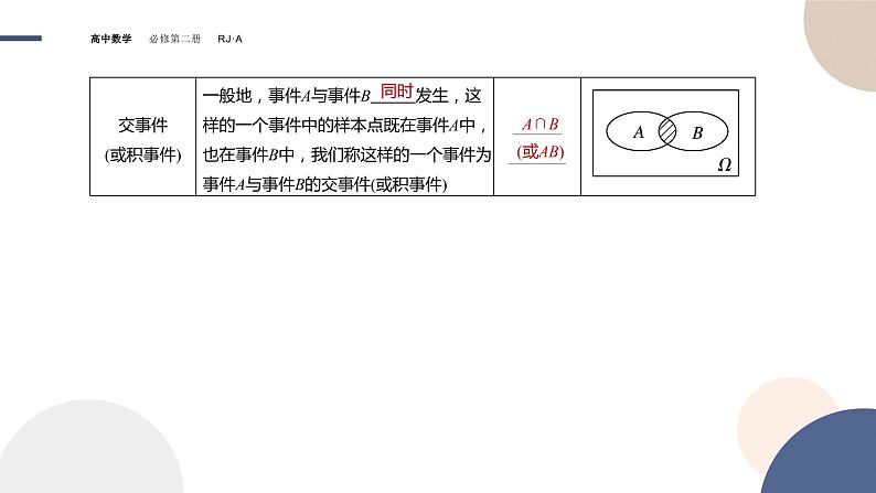 10.1.2事件的关系和运算(课件PPT)05