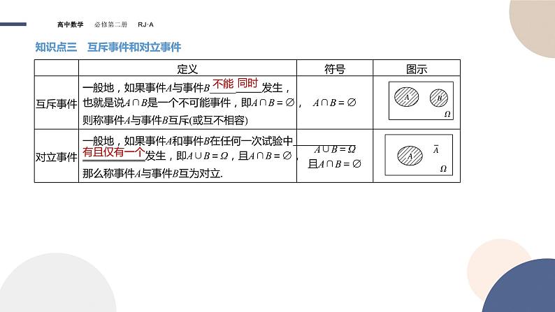 10.1.2事件的关系和运算(课件PPT)06