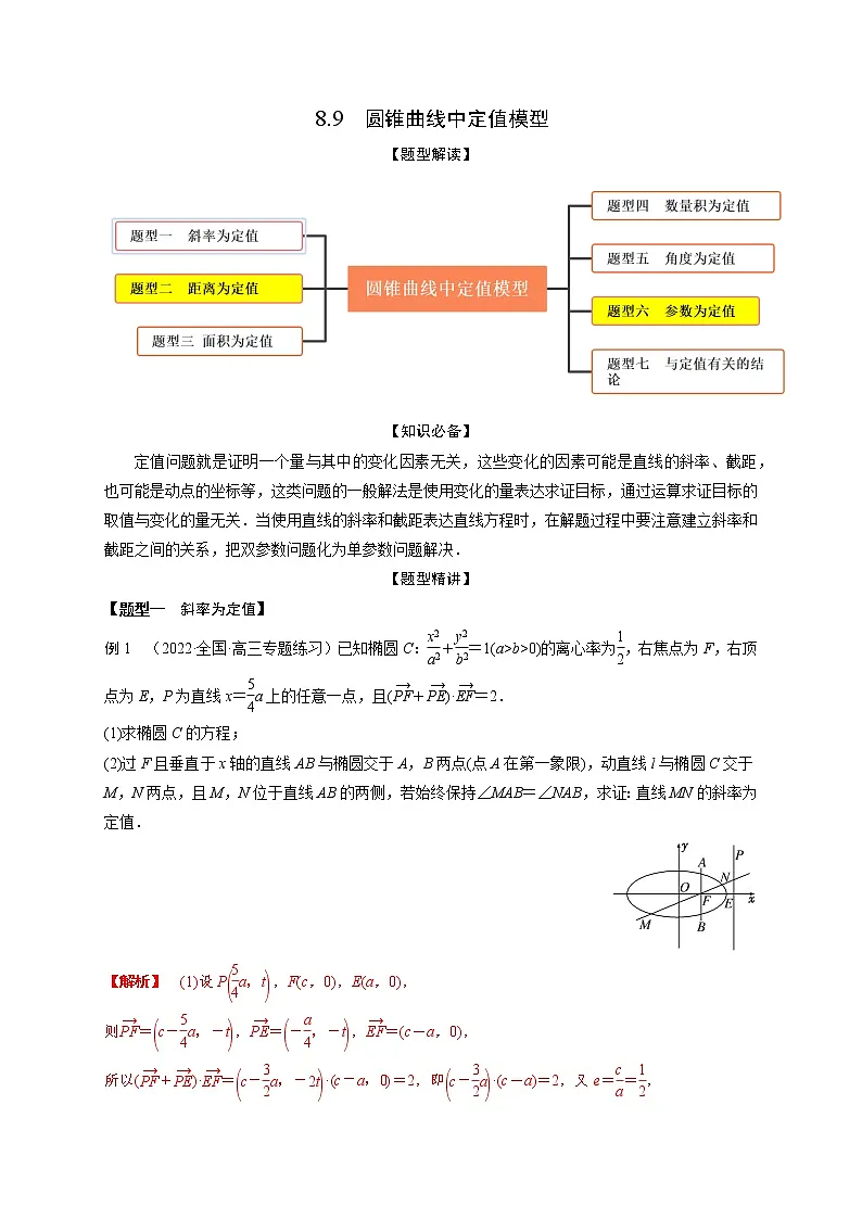 8.9圆锥曲线中定值模型(精讲)(解析版)第1页