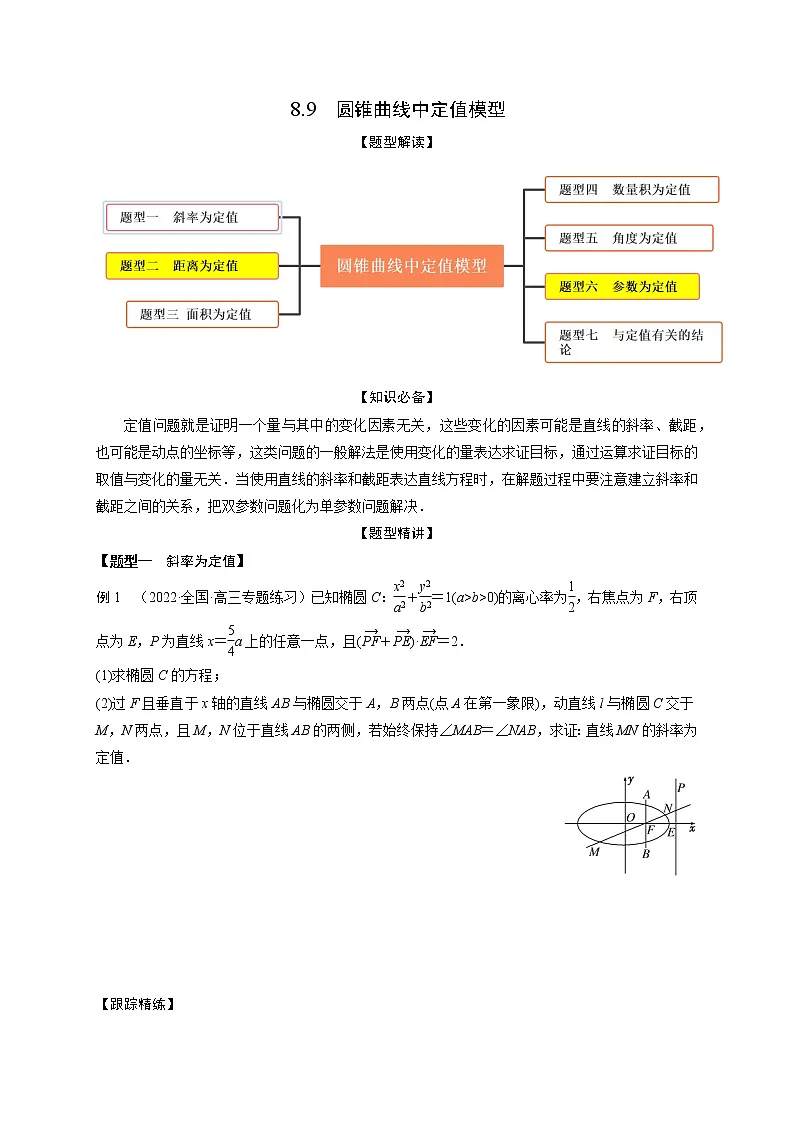8.9圆锥曲线中定值模型(精讲)(原卷版)第1页