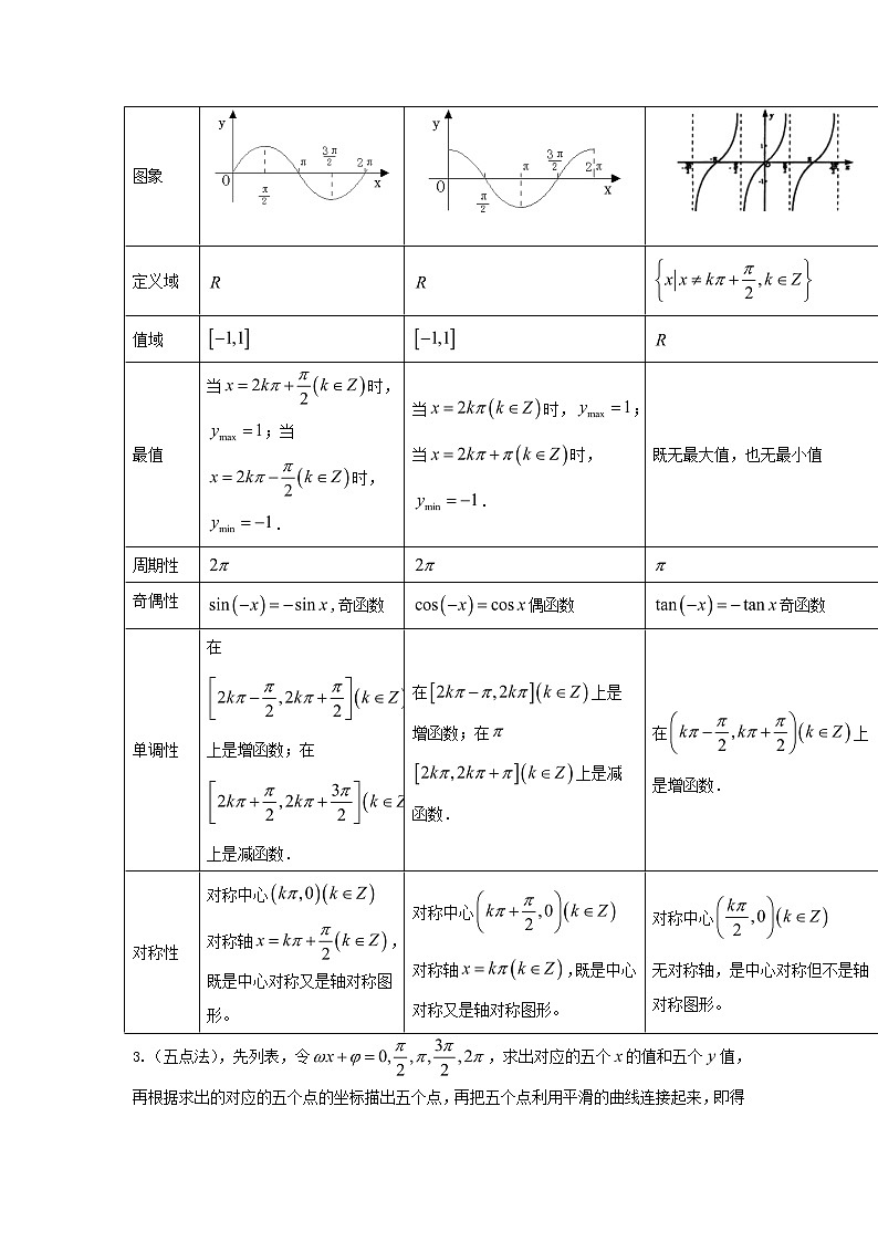 高中数学一轮复习微专题第⑥季三角函数的图像与性质:第6节 三角函数的定义域与值域第2页