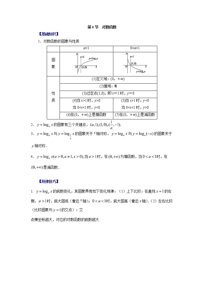 高中数学一轮复习微专题第③季基本初等函数:第4节 对数函数第1页