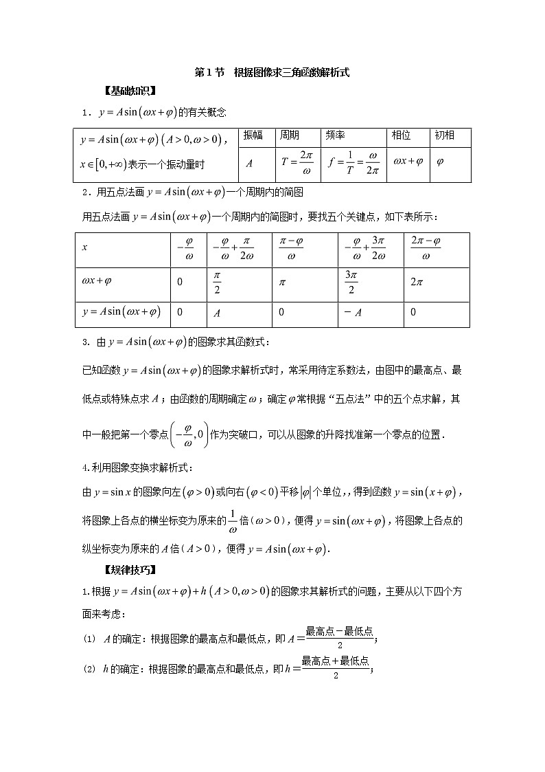 高中数学一轮复习微专题第⑦季三角函数的图像与模型的应用:第1节 根据图像求三角函数解析式第1页