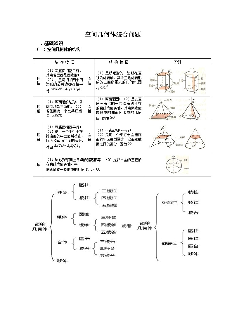 高中数学一轮复习微专题第14季空间几何体:第8节 空间几何体综合第1页