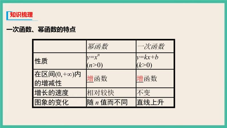 3.4《 函数的应用（一）》课件03