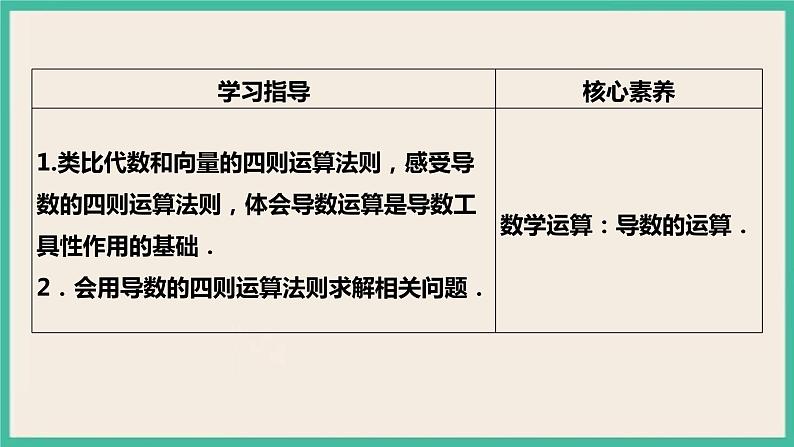 5.2.2《导数的四则运算法则》  课件02