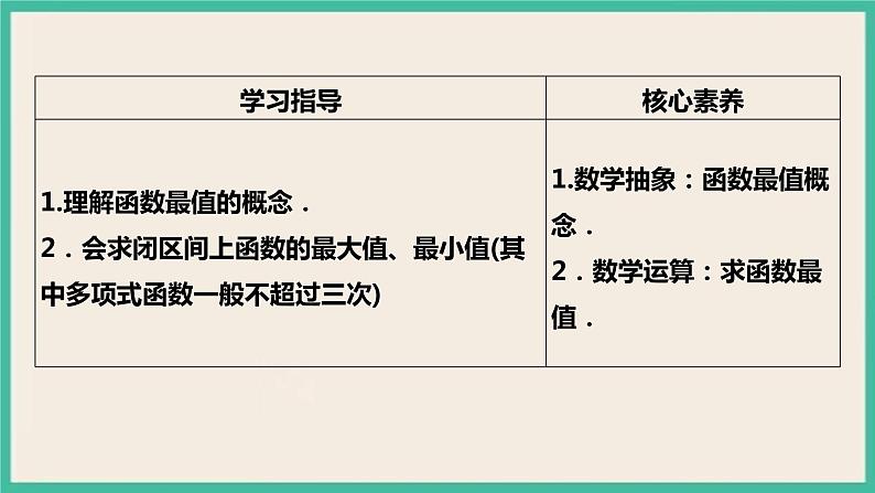 5.3.2.2《函数的最大(小)值》课件02