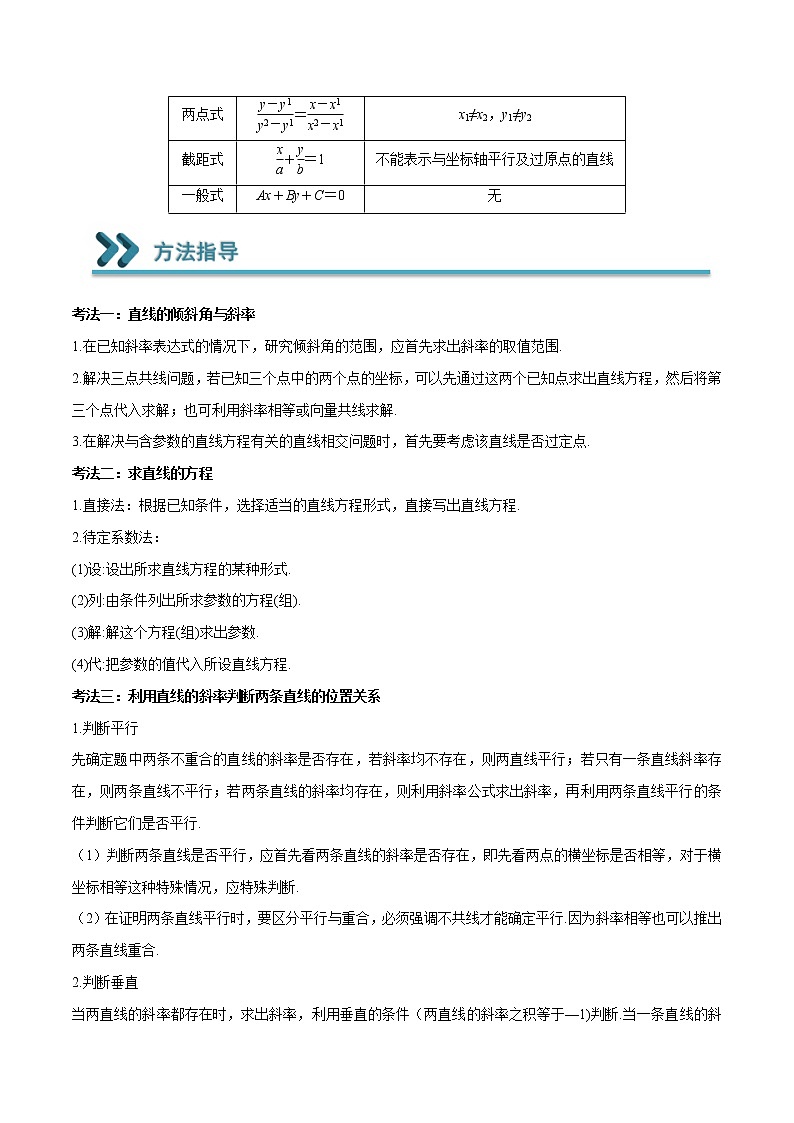 常考题型05 求解直线的倾斜角、斜率与直线的方程问题(解析版)第2页
