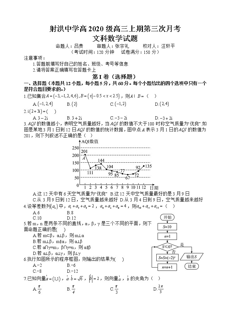 射洪中学高2020级高三上期第三次月考数学试题(文科)第1页