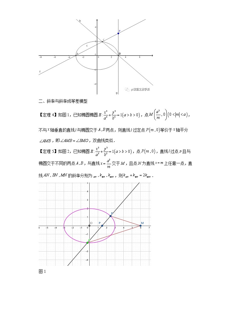 专题7 圆锥曲线之极点与极线 微点2 极点与极线问题常见模型总结第3页