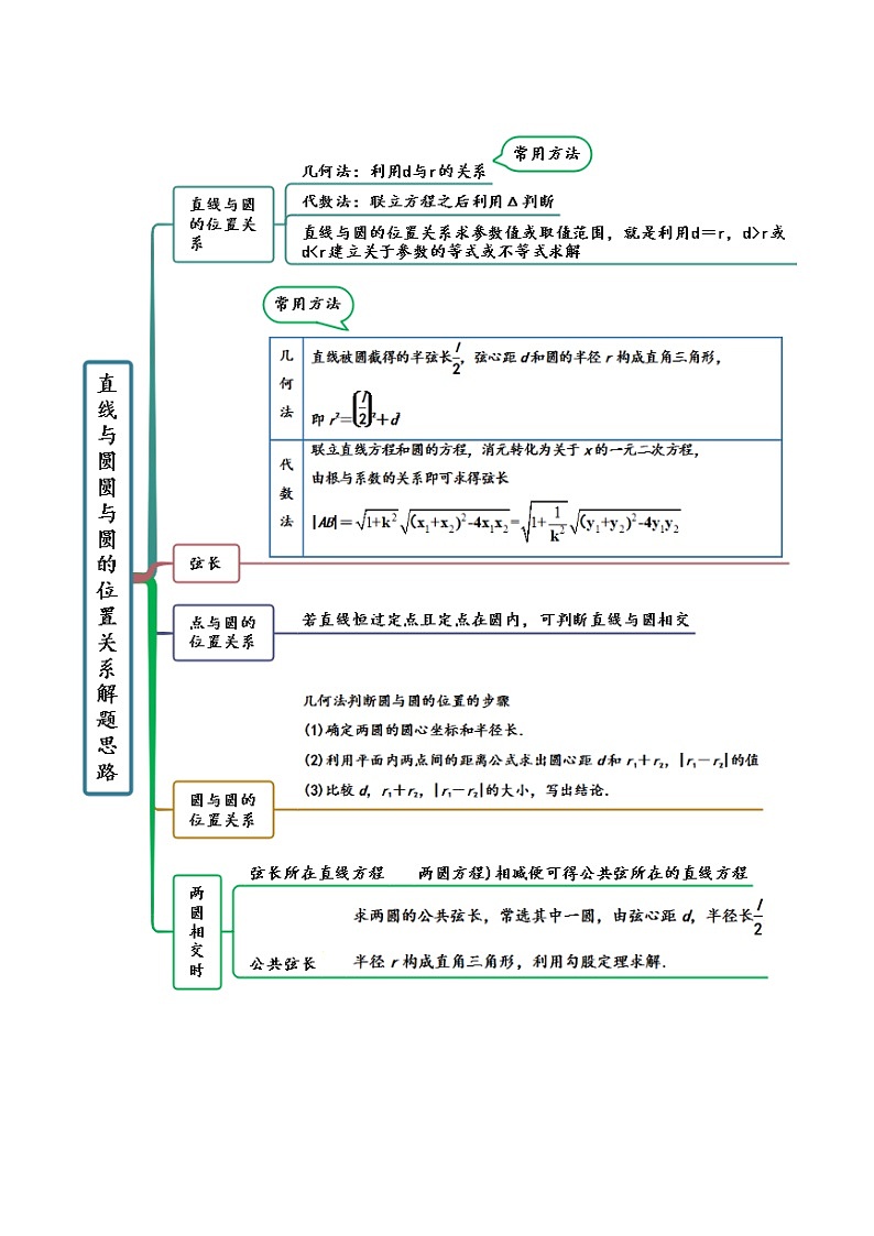 2.5 直线与圆、圆与圆的位置关系(精讲)-2022-2023学年高二数学一隅三反系列(人教A版2019选择性必修第一册) 试卷02