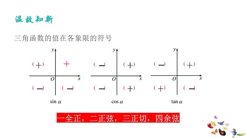 数学人教A版(2019)必修第一册5.2.2同角三角函数的基本关系课件PPT02