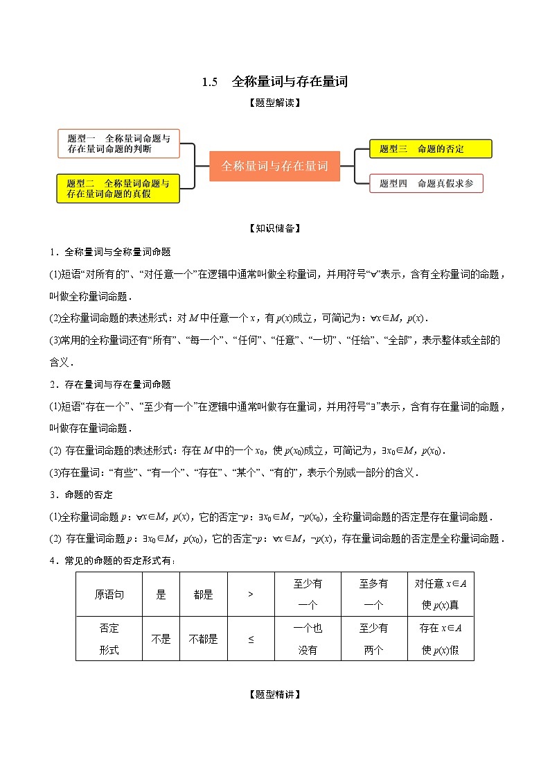 1.5全称量词与存在量词(精讲)(解析版)第1页