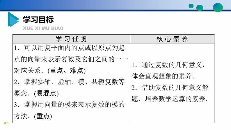 7.1.2 复数的几何意义-高一数学同步精品高效讲练课件(人教A版2019必修第二册)02