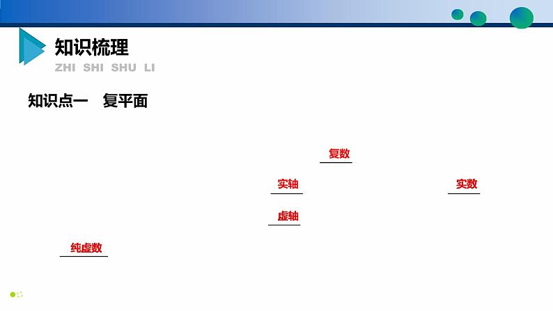 7.1.2 复数的几何意义-高一数学同步精品高效讲练课件(人教A版2019必修第二册)04