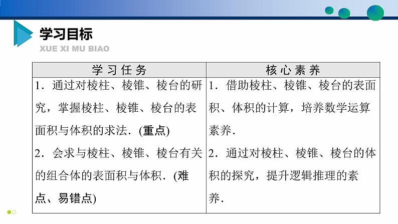 8.3.1 棱柱、棱锥、棱台的表面积和体积-高一数学同步精品高效讲练课件(人教A版2019必修第二册)第2页