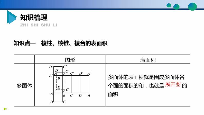 8.3.1 棱柱、棱锥、棱台的表面积和体积-高一数学同步精品高效讲练课件(人教A版2019必修第二册)第5页