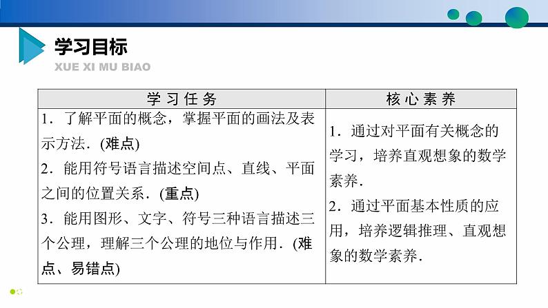 8.4.1 平面-高一数学同步精品高效讲练课件(人教A版2019必修第二册)02