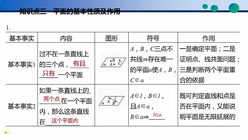 8.4.1 平面-高一数学同步精品高效讲练课件(人教A版2019必修第二册)07
