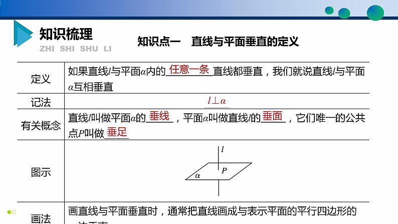 8.6.2 直线与平面垂直课件PPT05