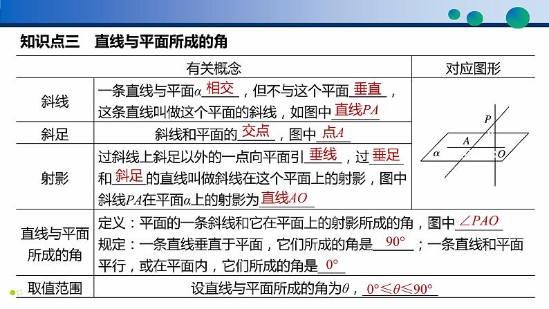 8.6.2 直线与平面垂直课件PPT07
