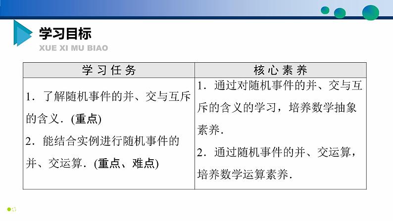 10.1.2 事件的关系和运算课件PPT02