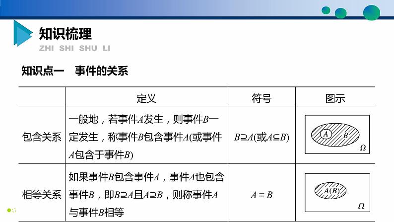 10.1.2 事件的关系和运算课件PPT05