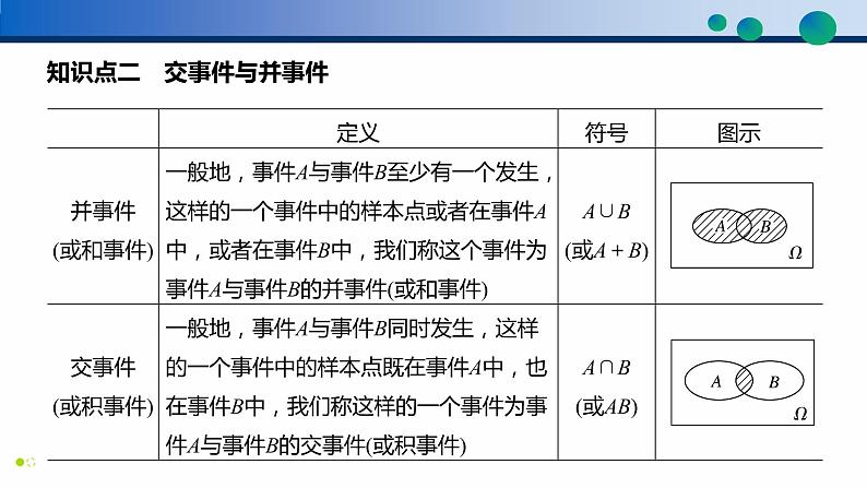 10.1.2 事件的关系和运算课件PPT06
