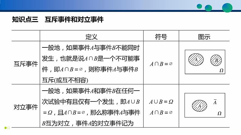 10.1.2 事件的关系和运算课件PPT07
