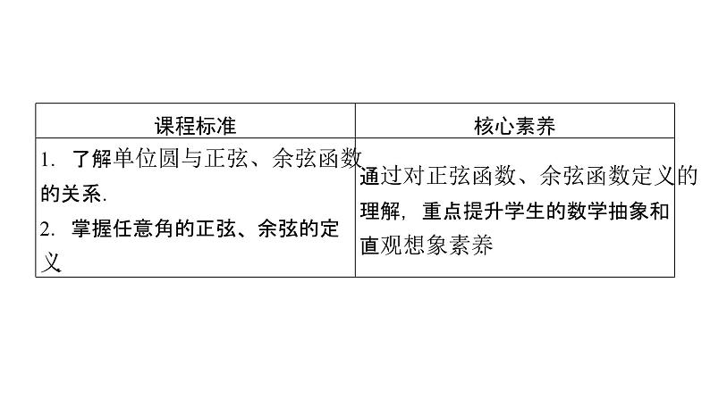高中数学北师大版必修第二册第1章三角函数4正弦函数和余弦函数的概念及其性质4.1单位圆与任意角的正弦函数余弦函数定义课件第3页