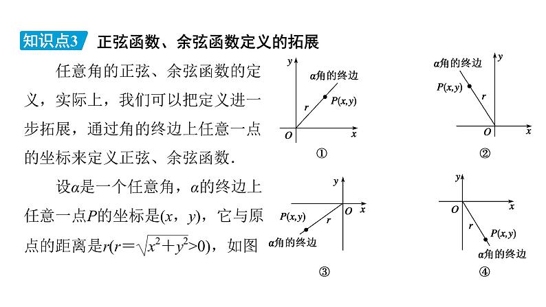 高中数学北师大版必修第二册第1章三角函数4正弦函数和余弦函数的概念及其性质4.1单位圆与任意角的正弦函数余弦函数定义课件第8页