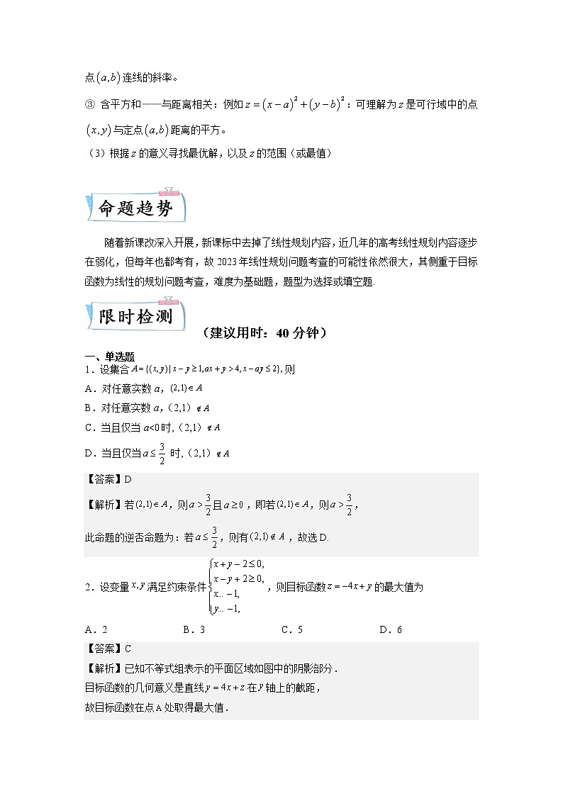 重难点20 简单线性规划问题—2023年高考数学【热点·重点·难点】专练(全国通用)(解析版)第2页