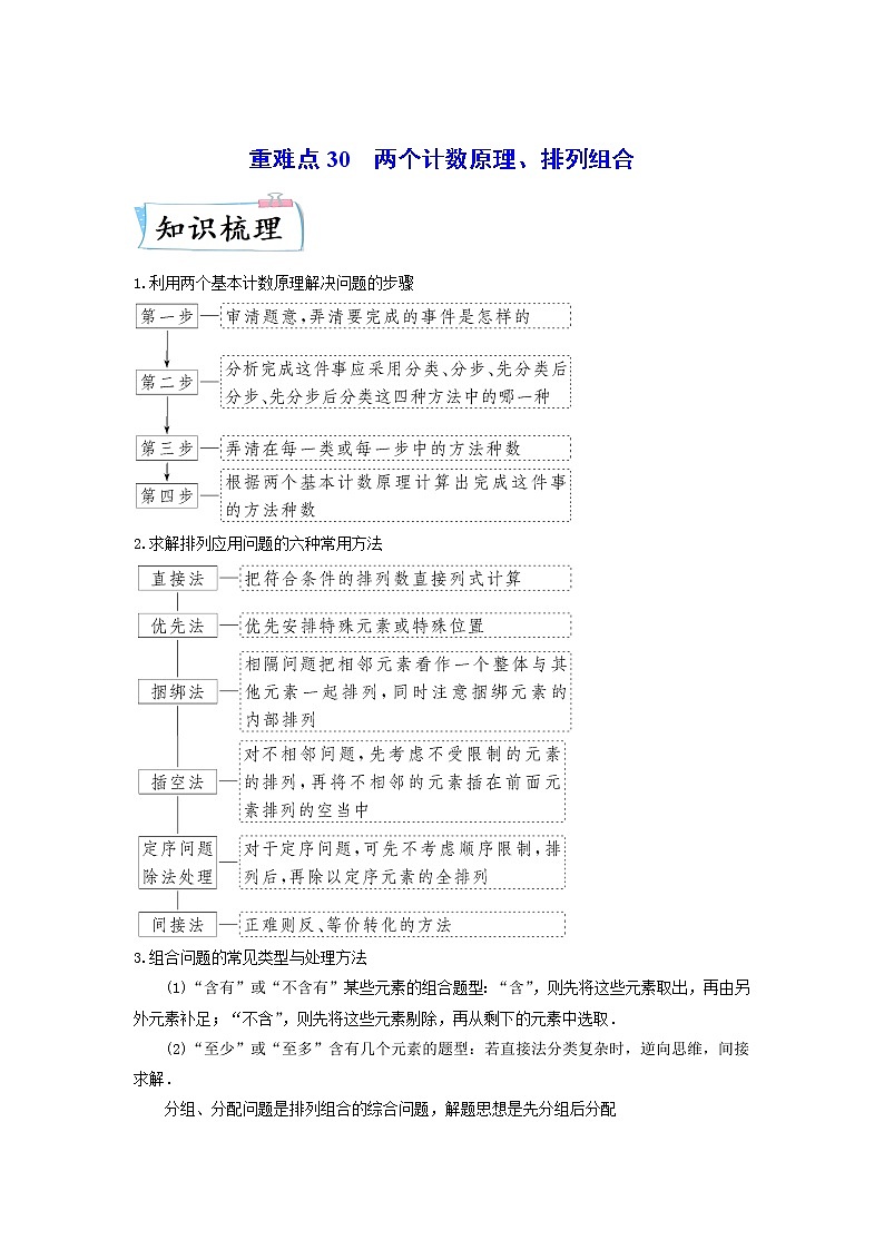 重难点30 计数原理、排列组合—2023年高考数学【热点·重点·难点】专练(全国通用)(解析版)第1页