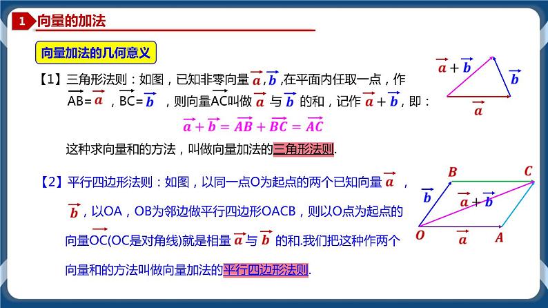 6.2.1 向量的加法和减法运算-高一数学同步教学课件(人教A版2019必修第二册)03