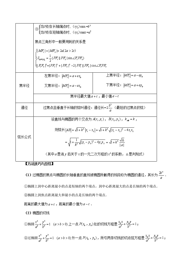2023高考数学二轮复习(知识点多)专题38 椭圆及其性质(原卷版)第3页