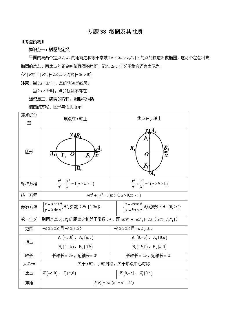 2023高考数学二轮复习(知识点多)专题38 椭圆及其性质(解析版)第1页