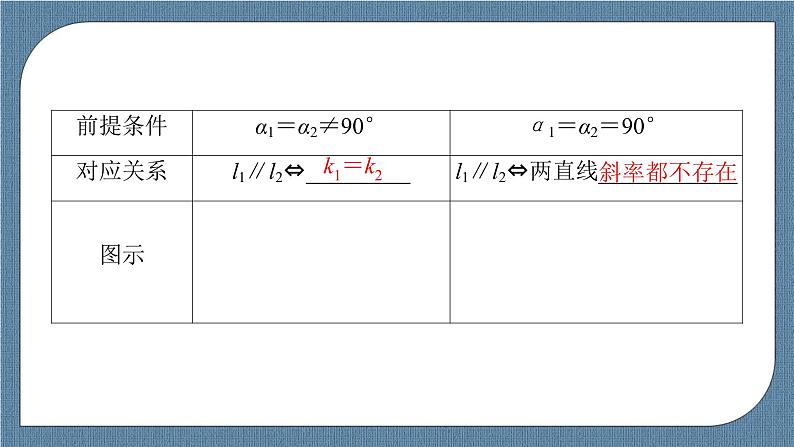 2.1.2 两条直线平行和垂直的判定 -【优化指导】新教材高中数学选择性必修第一册(人教A版2019)(课件+练习)06