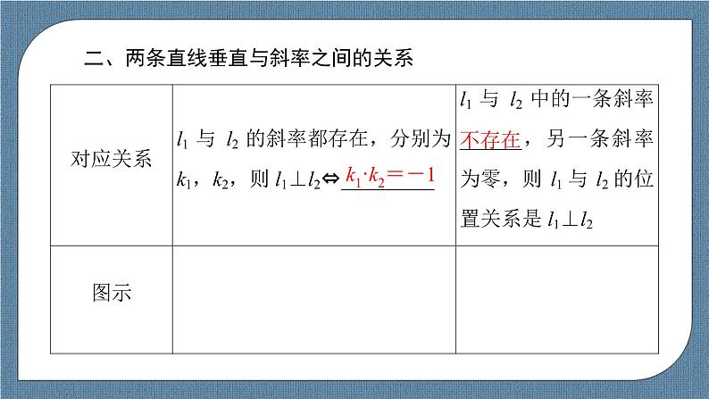 2.1.2 两条直线平行和垂直的判定 -【优化指导】新教材高中数学选择性必修第一册(人教A版2019)(课件+练习)07
