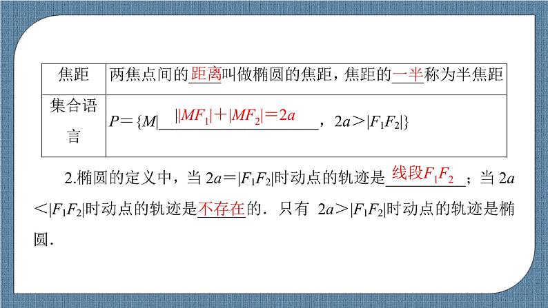 3.1.1 椭圆及其标准方程(课件PPT)-【优化指导】2021-2022学年新教材高中数学选择性必修第一册(人教A版2019)第6页
