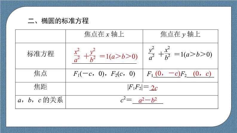 3.1.1 椭圆及其标准方程(课件PPT)-【优化指导】2021-2022学年新教材高中数学选择性必修第一册(人教A版2019)第7页